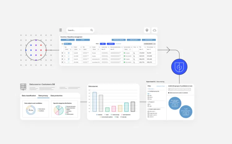 Guardium Discover and Classify